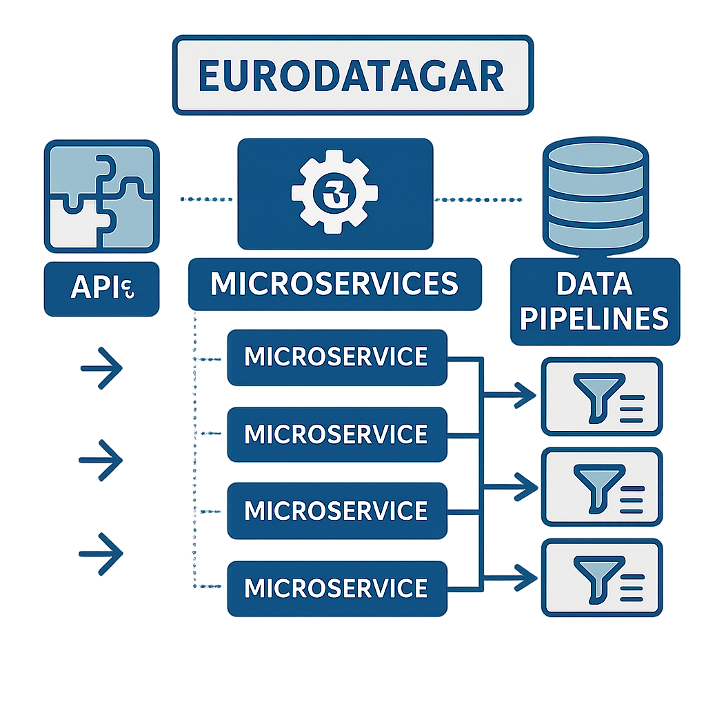 découvrez notre guide complet sur eurodatacar : explorez son fonctionnement, ses avantages pour les automobilistes et les professionnels, ainsi que les perspectives d'évolution du service à l'horizon 2025.