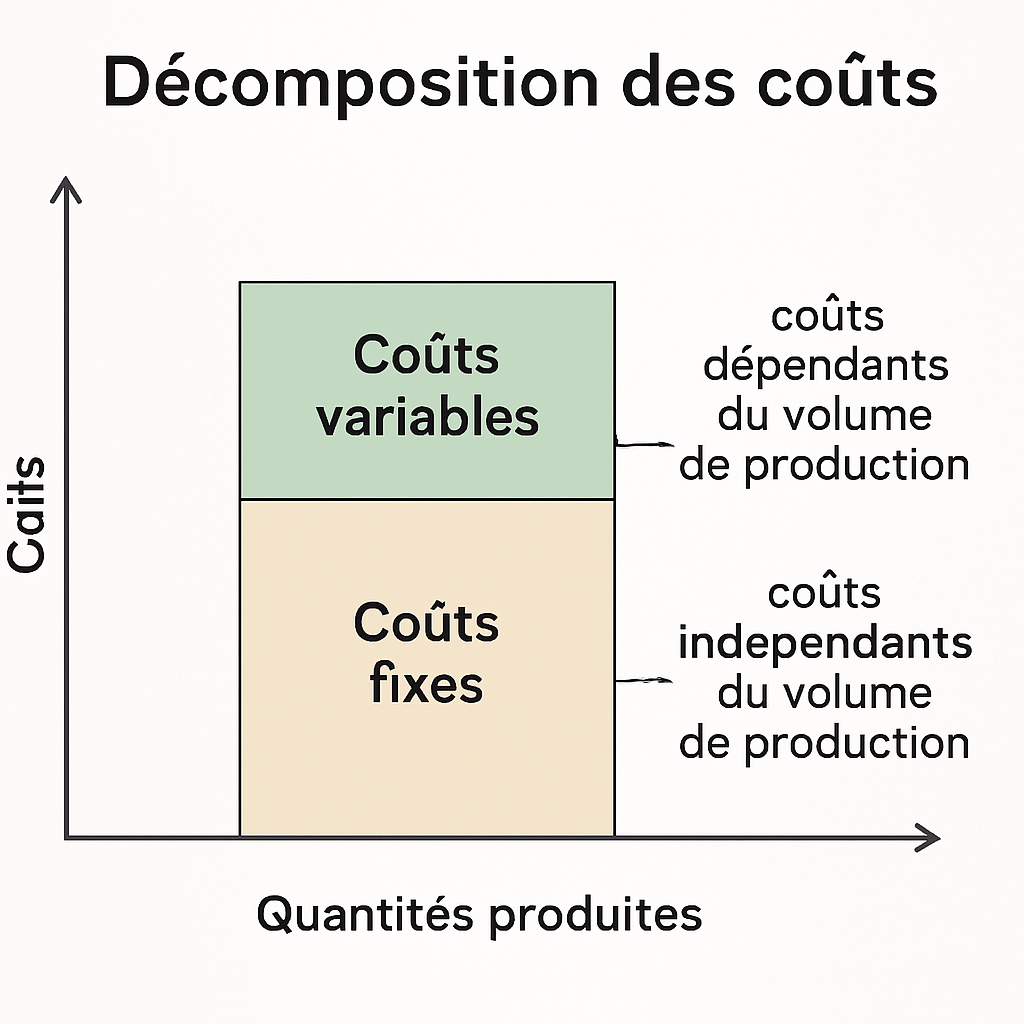découvrez le concept de levier opérationnel en 2025 : définition, méthode de calcul et son influence sur la rentabilité de votre entreprise pour optimiser vos performances financières.