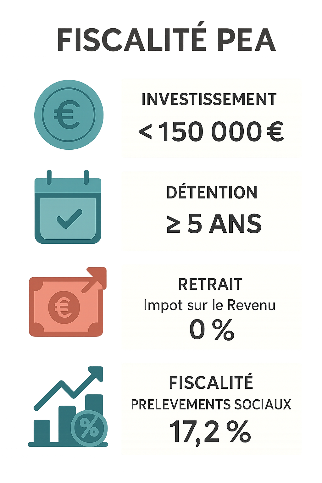 découvrez notre comparatif 2025 des plans d'épargne en actions (pea) frais pour choisir le meilleur investissement adapté à vos besoins et optimisez votre épargne en actions.