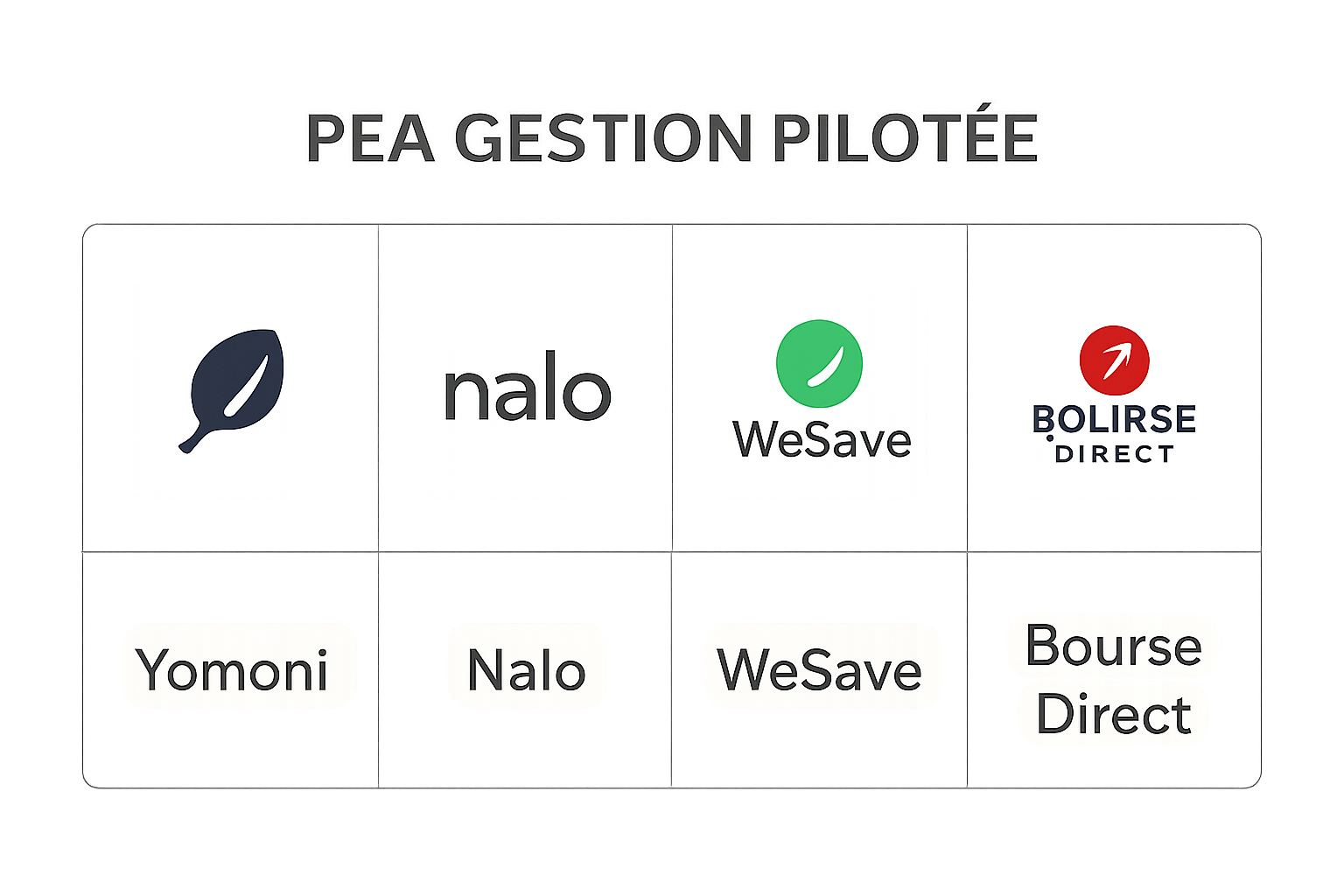 découvrez comment fonctionne le pea gestion pilotée en 2025, une solution d'investissement simple et automatisée pour optimiser votre épargne.