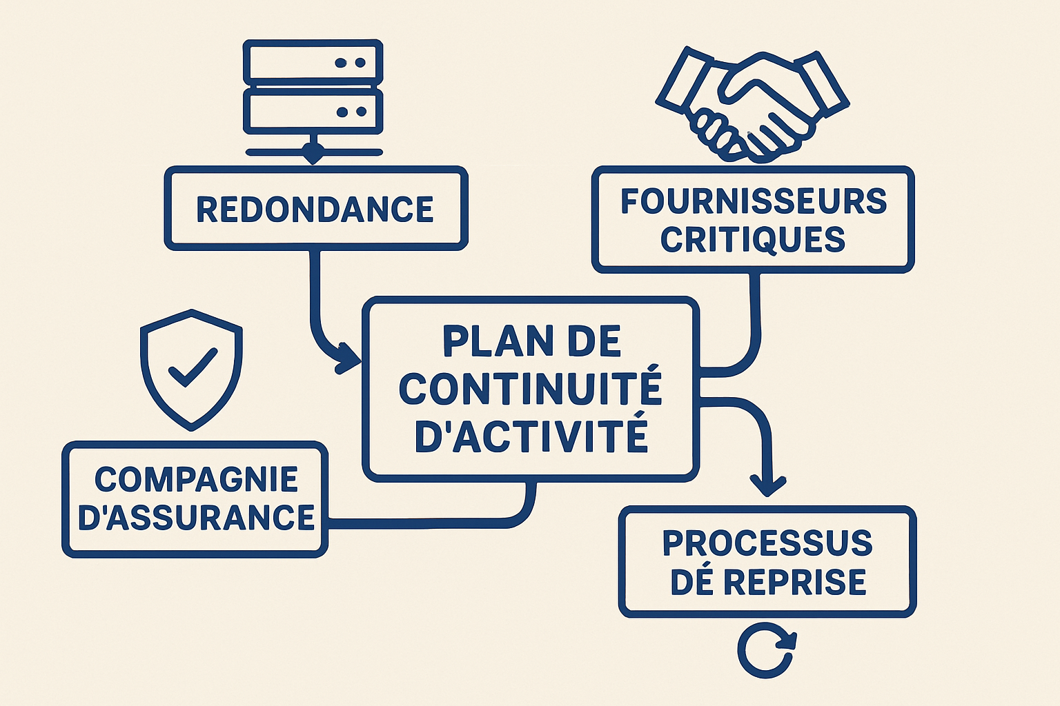 découvrez les enjeux clés du rcci en 2025 et comprenez son importance capitale dans le domaine de l'assurance pour mieux anticiper les risques et protéger vos biens.